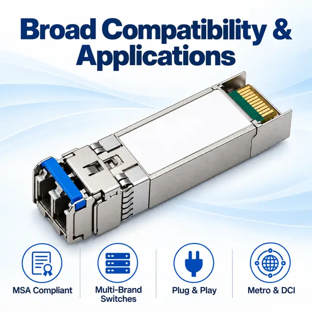 25G SFP28 ER 1310nm 40km Single-Mode Duplex LC Transceiver — Application view 6