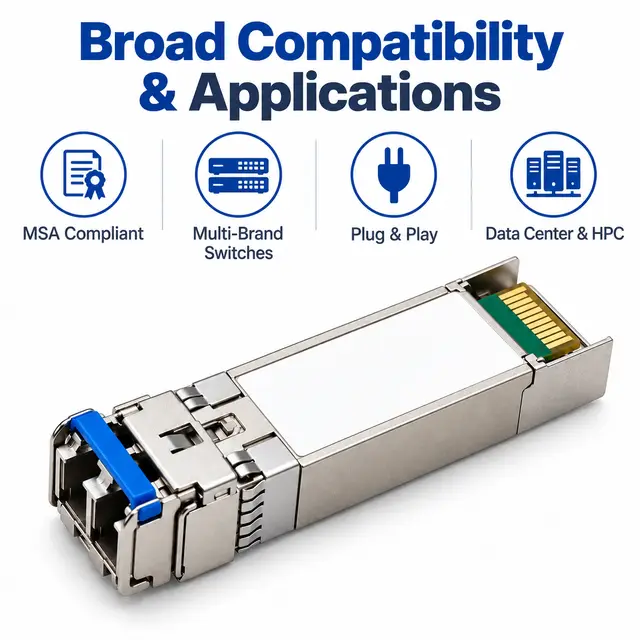 25G SFP28 SR 850nm 100m Multimode Duplex LC Optical - 850 nm A — Application view 6