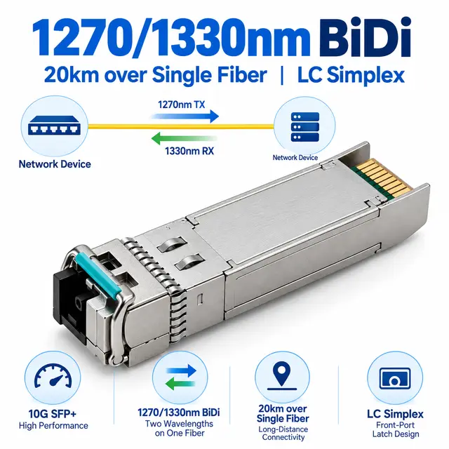 10G SFP+ BiDi BX20 20km 1270/1330nm Single-Fiber Simplex — Application view 4
