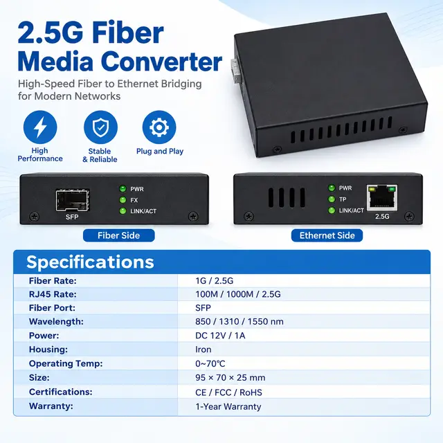 2.5G Fiber to Ethernet Media Converter technical drawing 4: dimensions, structure and interfaces