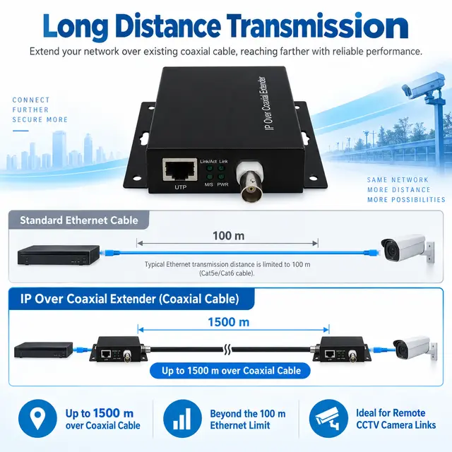 IP Ethernet to Coax Media Converter — RJ45 to BNC — Application view 4