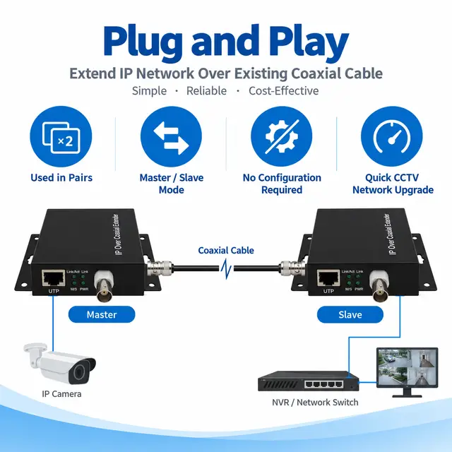 IP Ethernet to Coax Media Converter — RJ45 to BNC — Application view 5
