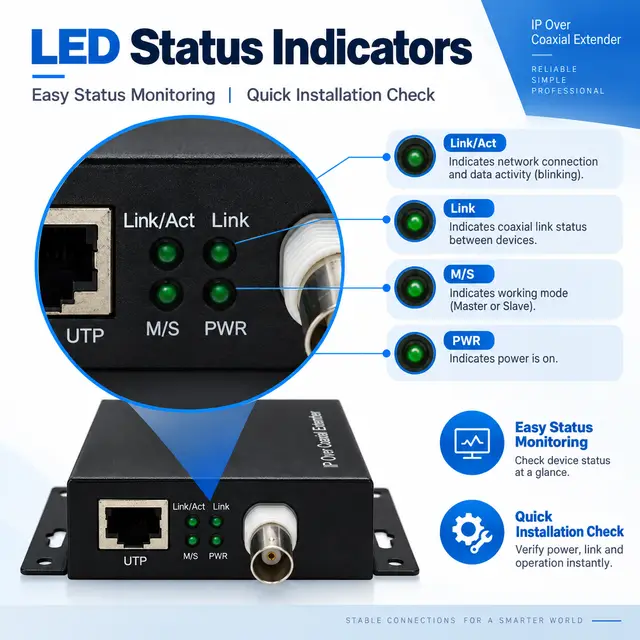 IP Ethernet to Coax Media Converter — RJ45 to BNC technical drawing 2: dimensions, structure and interfaces