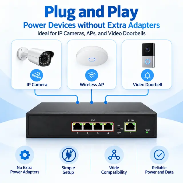 Gigabit PoE IP Ethernet Switch — 4 PoE Ports + 1 Uplink — Application view 5
