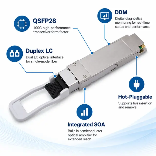 100G QSFP28 eZR4 100km LWDM4 Duplex LC SMF Optical — Application view 5