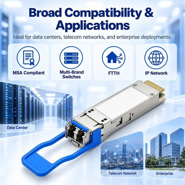 40G QSFP+ ZR 1310nm 80km Single-Mode Duplex LC Long-Haul — Application view 6
