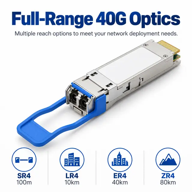 40G QSFP+ Optical Transceivers SR4 / LR4 / PSM4 / ER4 — Application view 4
