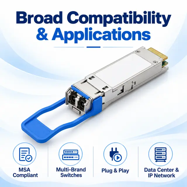 40G QSFP+ Optical Transceivers SR4 / LR4 / PSM4 / ER4 — Application view 6