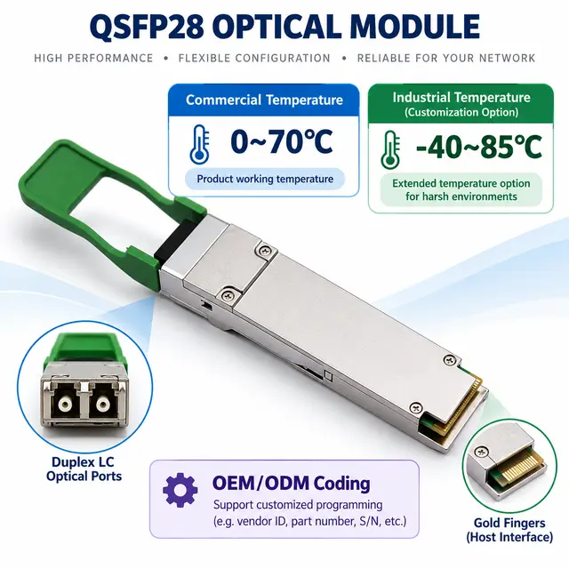 100G QSFP28 CWDM4-S 1310nm 2km Duplex LC SMF Optical technical drawing 4: dimensions, structure and interfaces