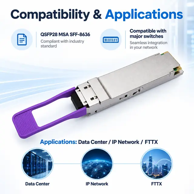 100G BiDi QSFP28 Single-Fiber Transceiver 1270/1330nm LC — Application view 6