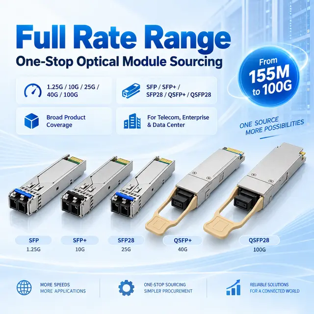 Optical Transceiver Module Series — SFP / SFP+ / SFP28 — Application view 3