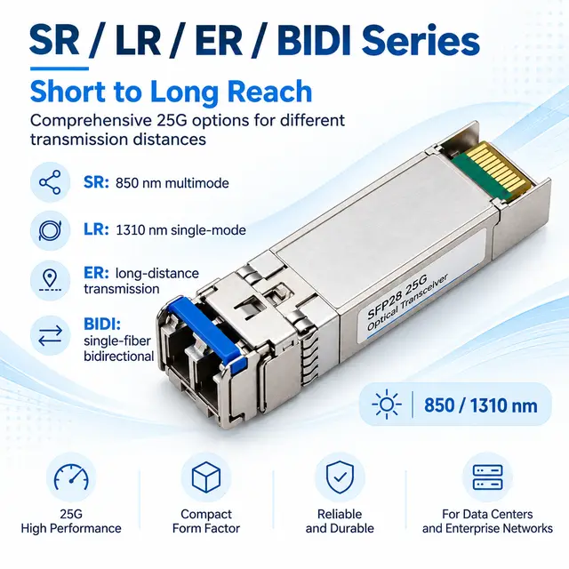 25G SFP28 Optical Transceiver Module — SR / LR / ER / BIDI — Application view 4